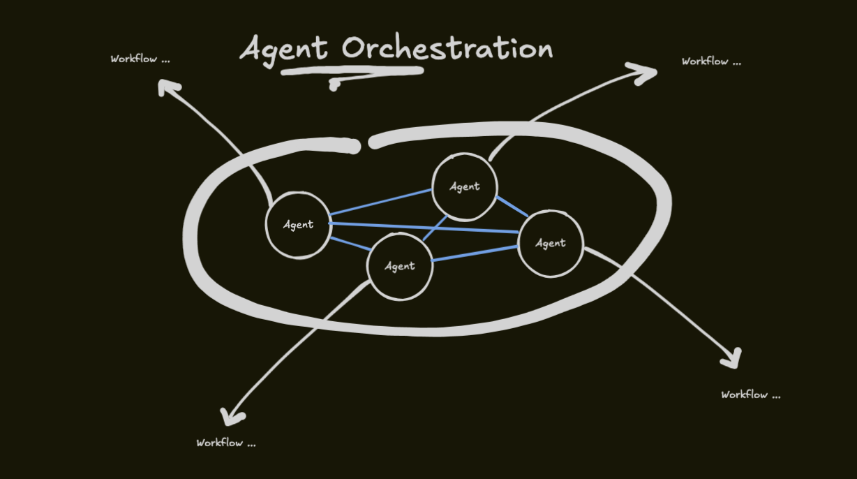 Ungoverned Agent Orchestration